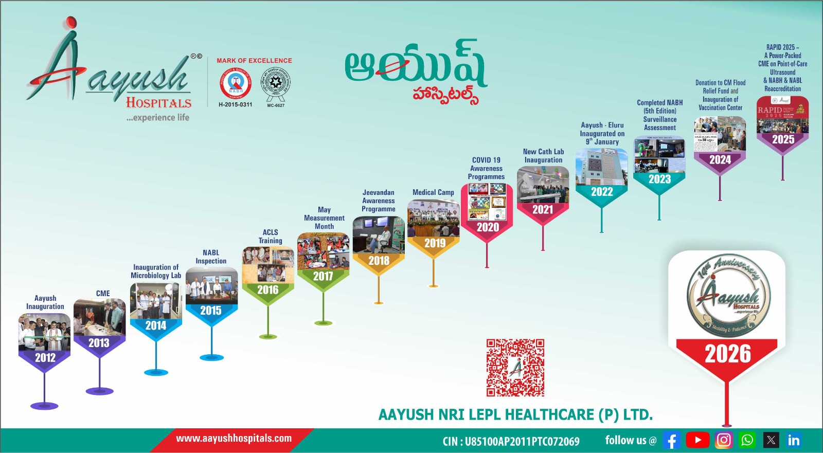 Promotional popup
